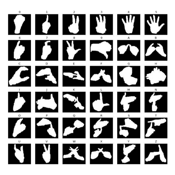 Sign Language Recognition
